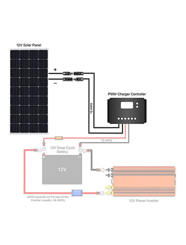 HQST 175 Watt 12 Volt MonoCrystalline Solar Panel - Solar Energy ...